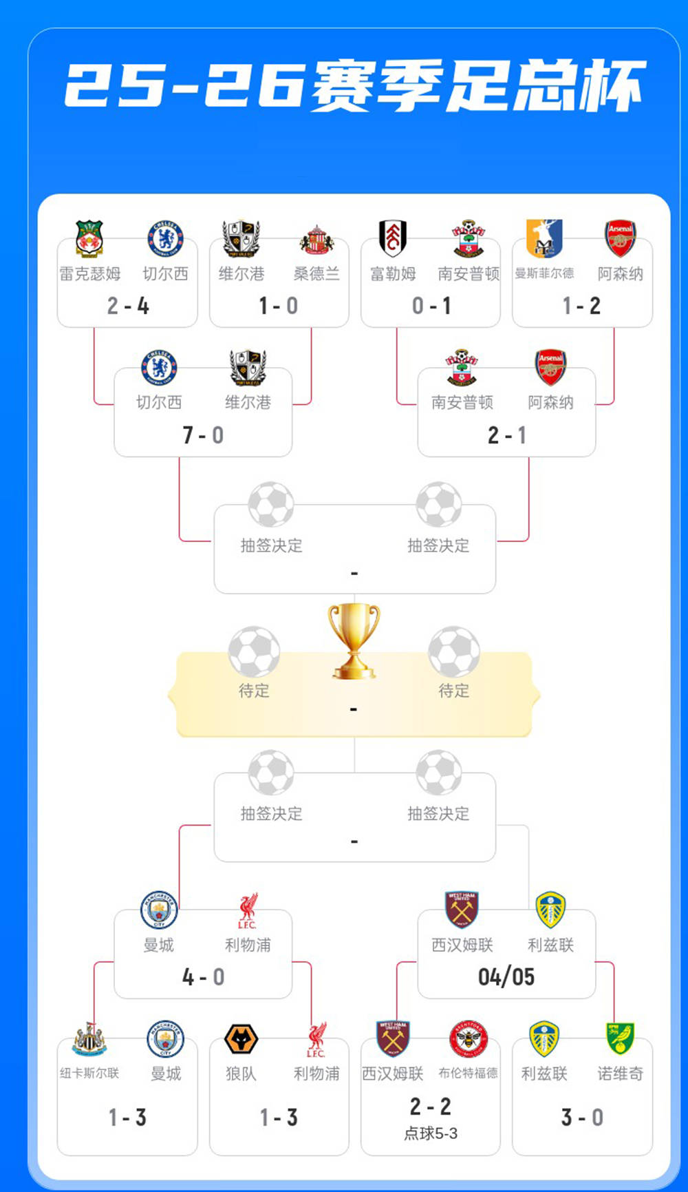 开云中国-风云突变瓦伦西亚国际比赛日状态回暖曼城绝杀压哨备战足总杯，网友：曼联围绕NBA总决赛手感冰凉