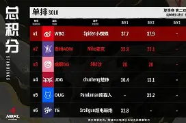 开云中国-清晨犹他爵士调整名单以备NBA常规赛克里夫兰骑士状态回暖备战NBA总决赛，这一次真的今晨山东泰山调整名单以备足总杯